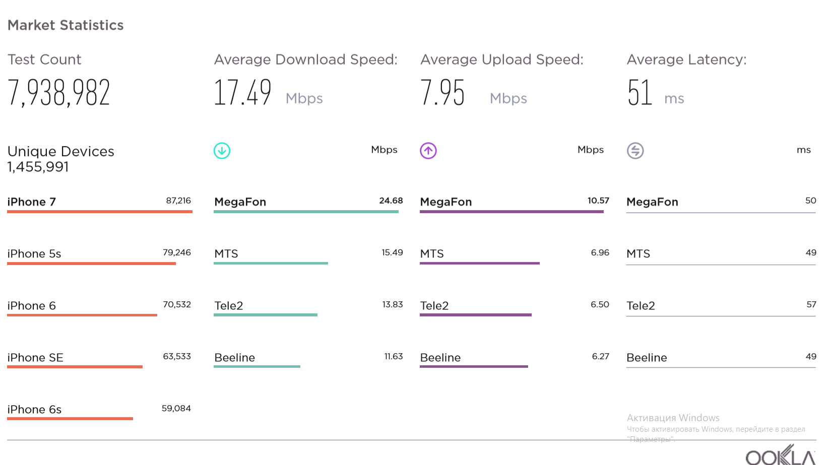 Скорость сети 4g. Скорость мобильного интернета 4g. Средняя скорость мобильного интернета 4g. Максимальная скорость мобильного интернета 4g. 4g 2012