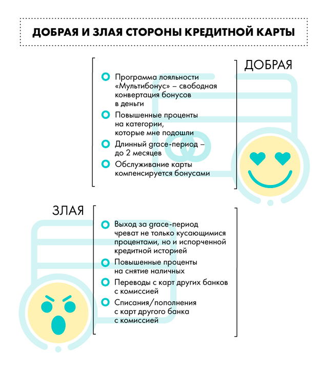 Инфографика: Снежанна Сухоцкая