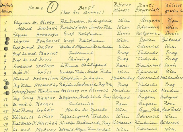 Список 34 человек, которых Альберт Геринг спас от преследований нацистов