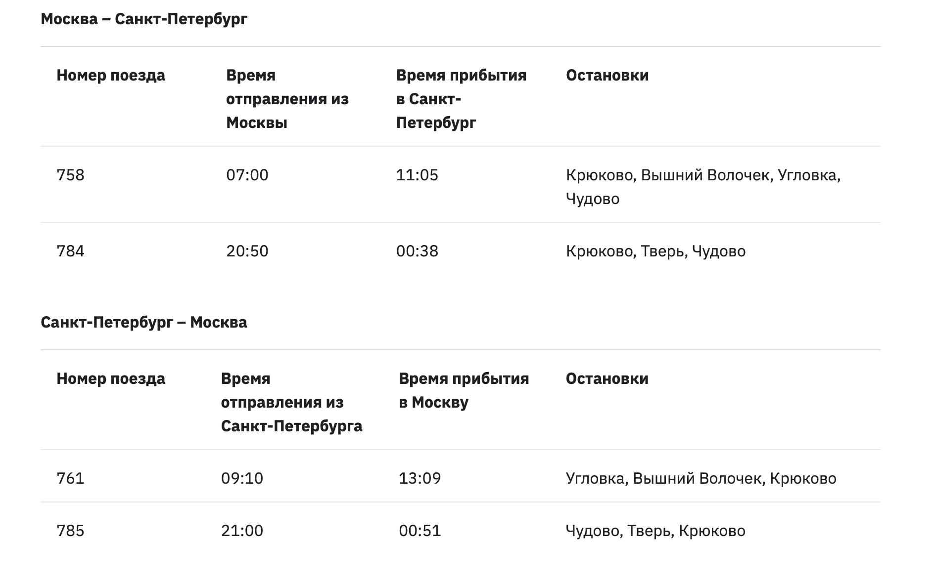 Расписание сапсан москва санкт петербург на завтра. Сапсан расписание. Остановки Сапсана Москва Санкт-Петербург. Сапсан остановки в пути. Какие остановки у Сапсана.