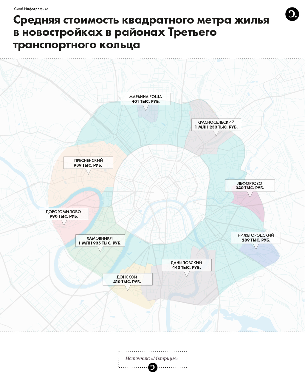 третье транспортное кольцо