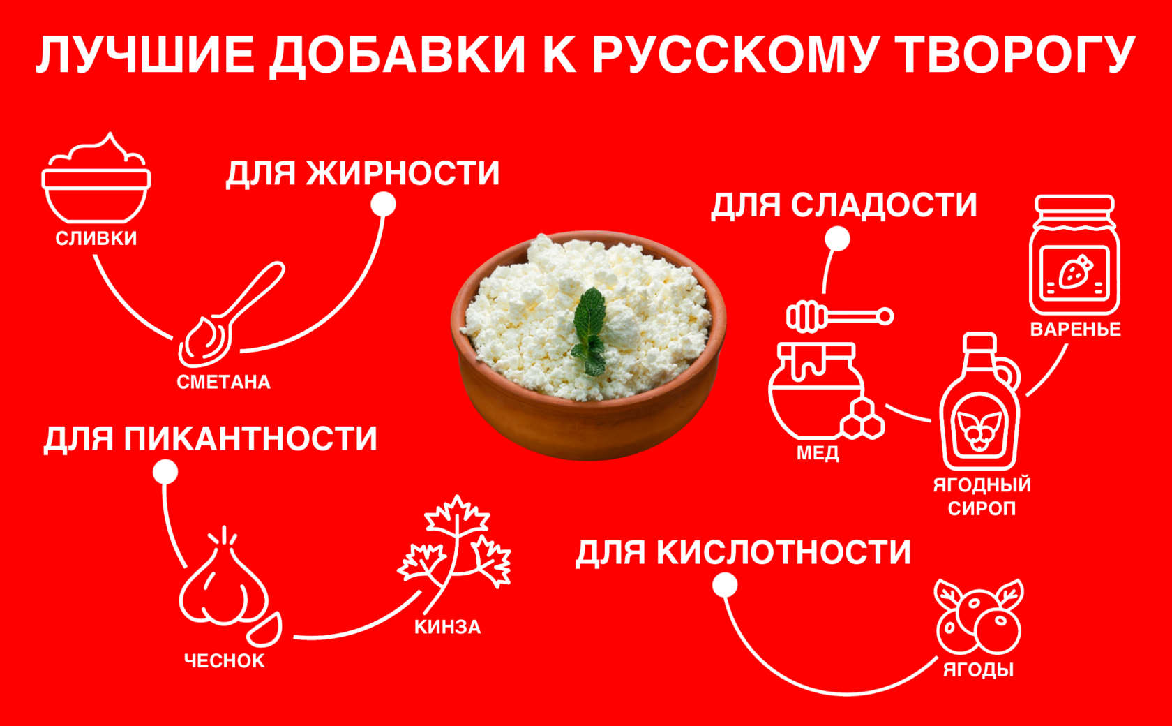 Краткий гид по русскому творогу