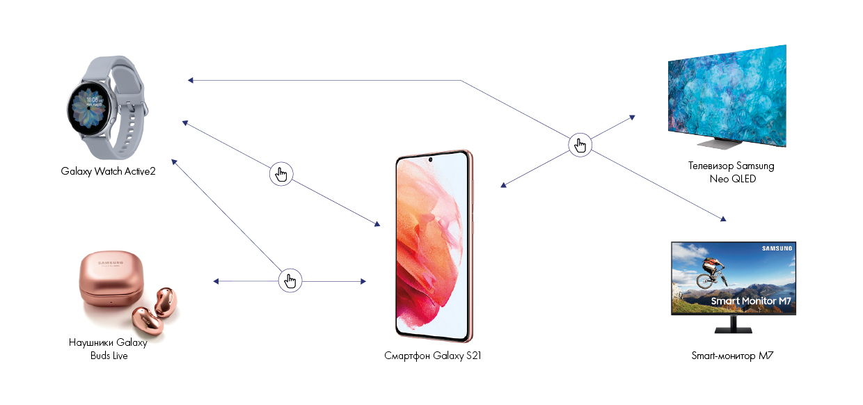 Samsung galaxy устройство. Какие устройства улучшили нашу жизнь коротко.